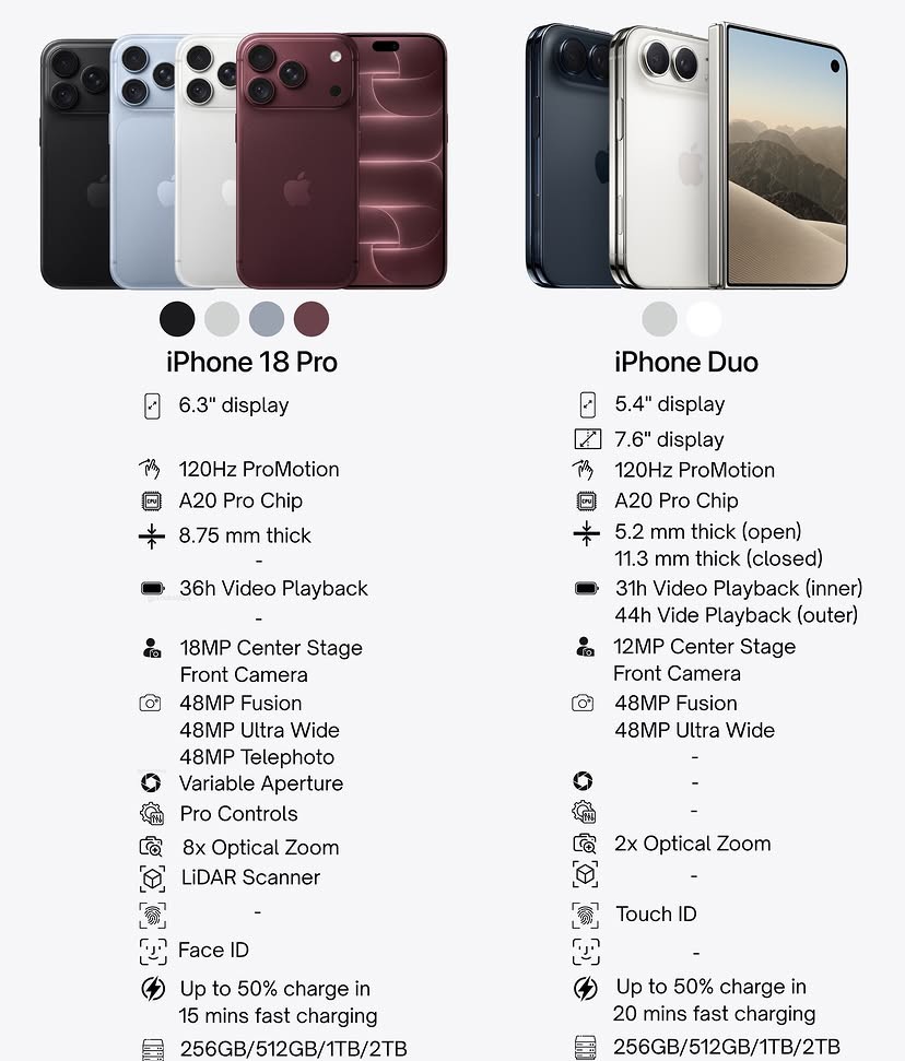 Iphone Duo, Iphone 18 Pro, Iphone 18 Pro Max,  Sony Ps5 Pro, Sony Ps5